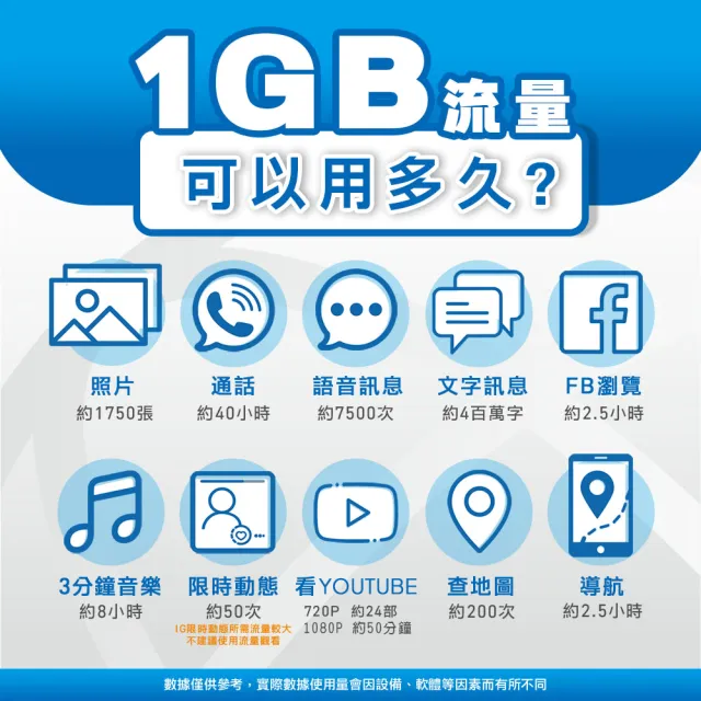 【環亞電訊】eSIM中國07天總量20GB(24H自動發貨 中國網卡 大陸網卡 中國移動 免翻牆 免換卡 eSIM)