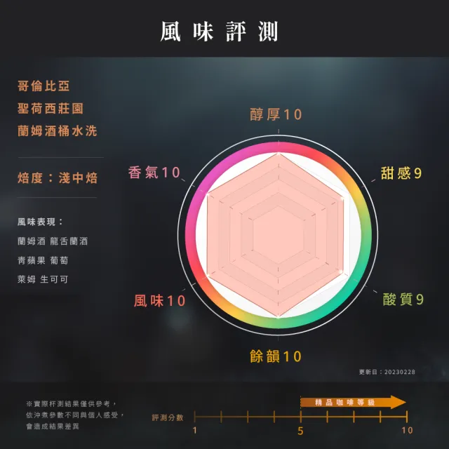 【JC咖啡】莊園濾掛咖啡-哥倫比亞 聖荷西莊園 蘭姆酒桶水洗x1組│淺中焙(10gx10包/組;去氧設備包裝)