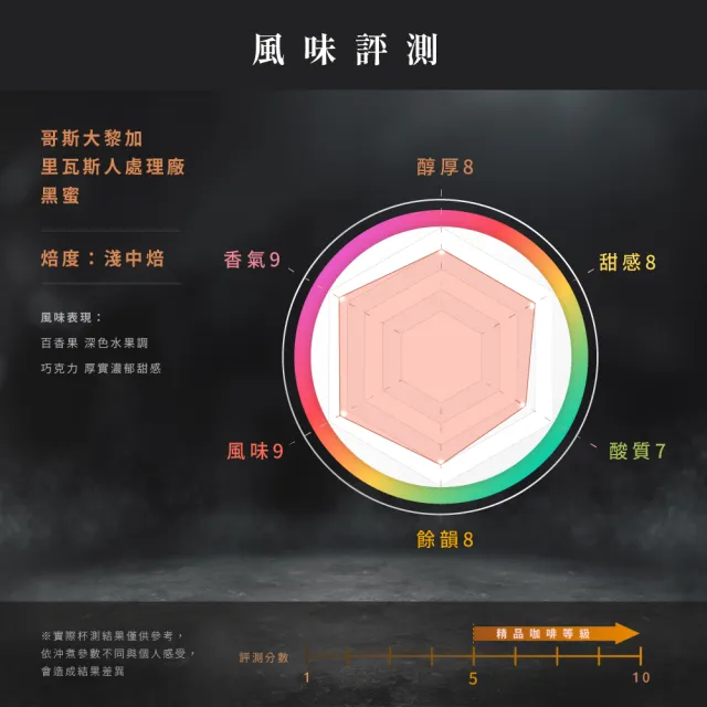【JC咖啡】莊園濾掛咖啡-哥斯大黎加 里瓦斯人處理廠 黑蜜x1盒│淺中焙(10gx10包/盒;去氧設備包裝)