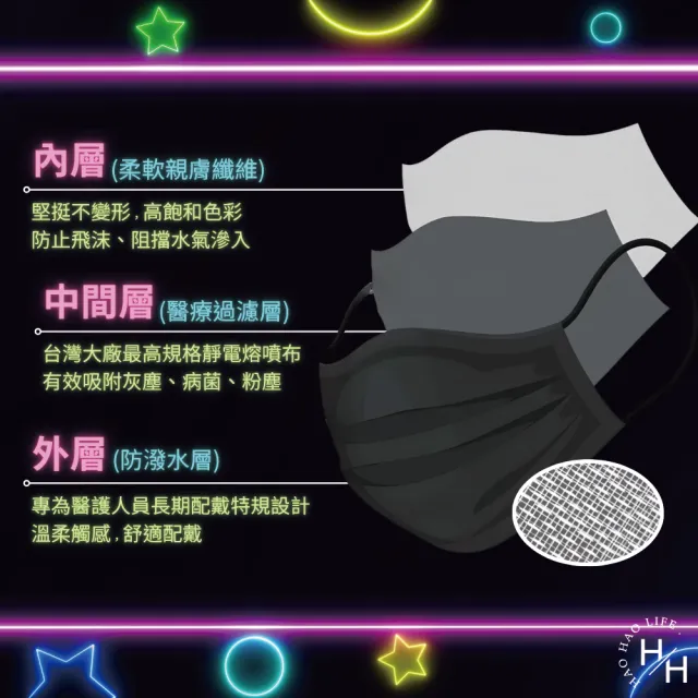 【CSD 中衛】醫療級口罩一級-成人平面 2色任選(50入/盒)