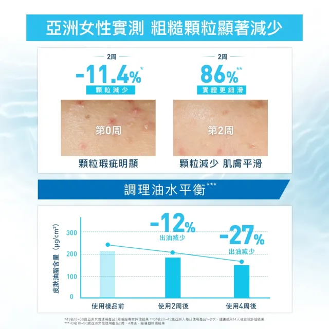 【CeraVe 適樂膚】粗糙顆粒肌囤貨組★水楊酸煥膚淨嫩潔膚露 473ml x2_J