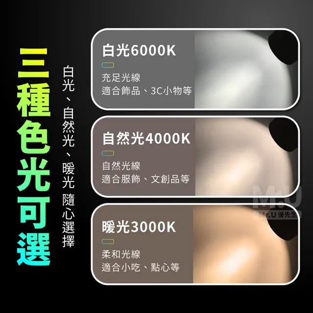 【Mr.U 優先生】充電式夾子射燈 擺攤夾燈(展示燈 夜市夾燈 照明燈 閱讀燈 可夾式 檯燈 夜燈 露營燈)