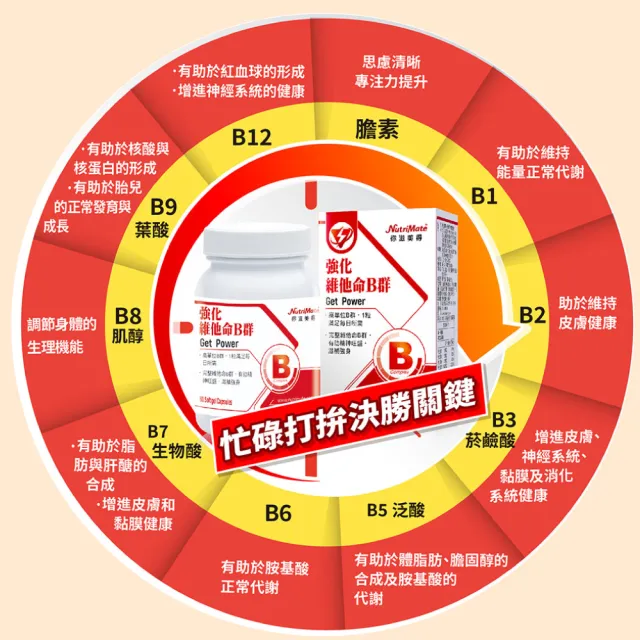 【Nutrimate 你滋美得】強化維他命B群6入組(共360顆)