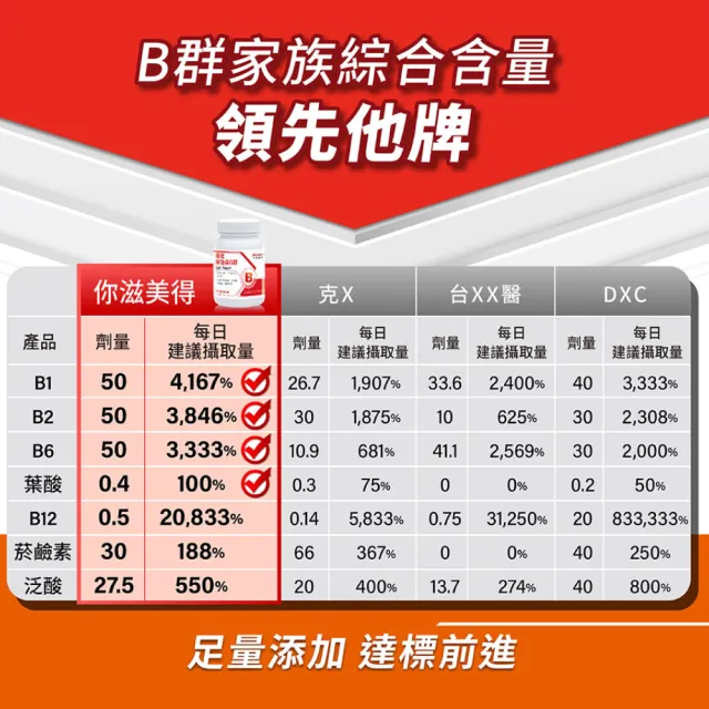 【Nutrimate 你滋美得】強化維他命B群6入組(共360顆)