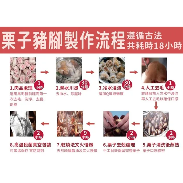 【法國藍帶主廚】五包組 花生豬腳/栗子豬腳/筍乾排骨400公克±3%/包(無防腐劑 常溫保存 小沈爺嚴選年菜)