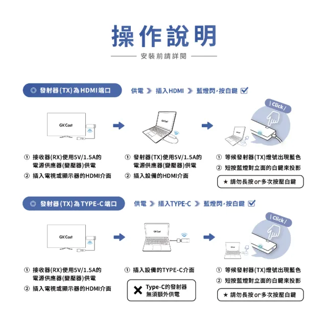 【GKI 耀麟國際】GK Cast 4K無線投影傳輸器 發射器+接收器套組(GKCR-01 GKCT-01)