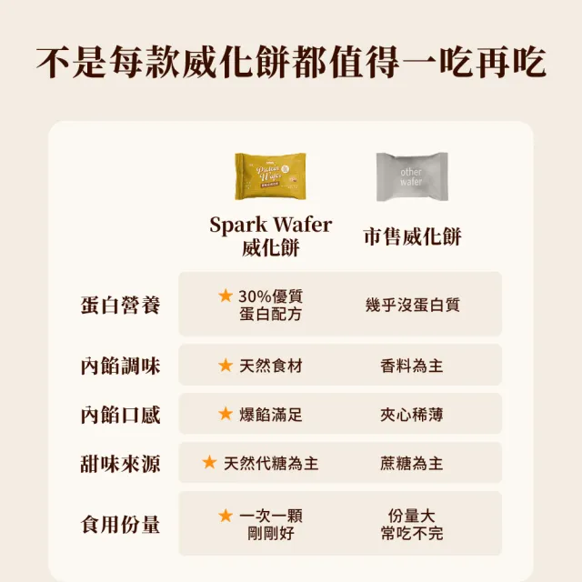 【Spark Protein】高蛋白威化餅10入盒裝(多口味任選)