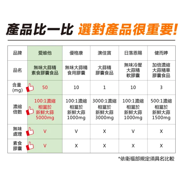 【LOVITA 愛維他】無味大蒜精素食膠囊5000mg 3入組(共180顆)