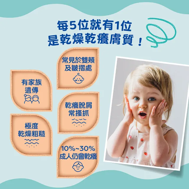 【Mustela 慕之恬廊】舒恬良 乾癢洗護滋潤組(舒緩沐浴油500ml＋滋養益膚柔舒霜150ml有機＋柔舒面霜40ml)