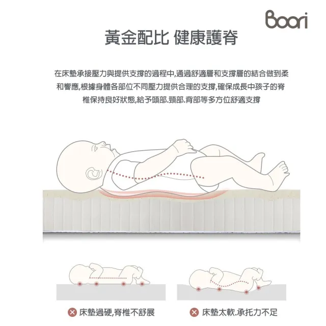 【成長天地】澳洲Boori 兒童青少年獨立袋裝彈簧床墊200X119X14CM CD003B(澳洲30年嬰童知名品牌)