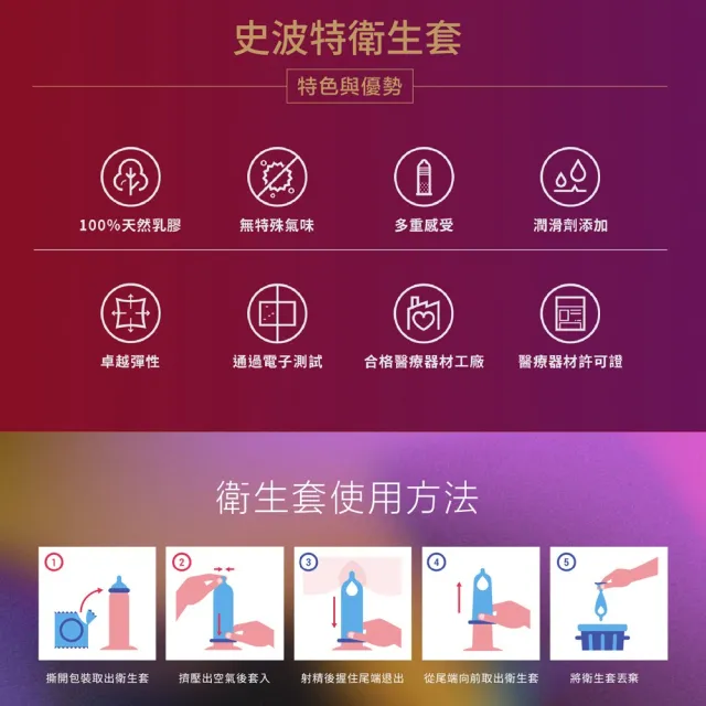 【SPORT 史波特】衛生套保險套 2盒(12入/盒)