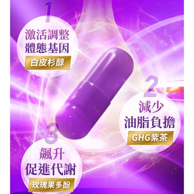 【iVENOR】專利玫瑰果多酚 紫孅果x6盒(30粒/盒 紫茶 白皮衫醇 抑制囤積)