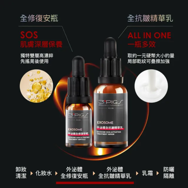 【PEZRI 派翠】外泌體全抗皺精華乳30ml-2入(EXOSOME 超能外泌體)