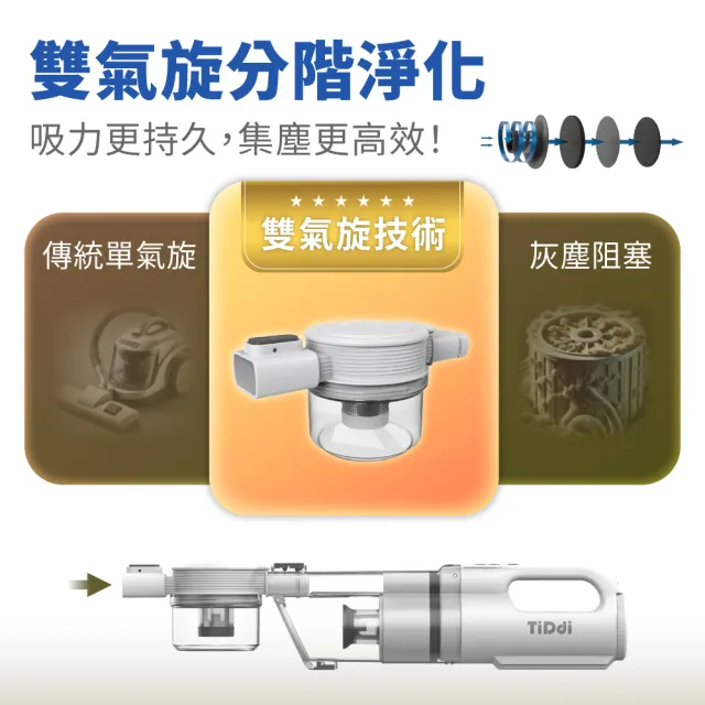【TiDdi】雙氣旋除蟎吸塵器+贈5年抗敏濾網 30片(S360)