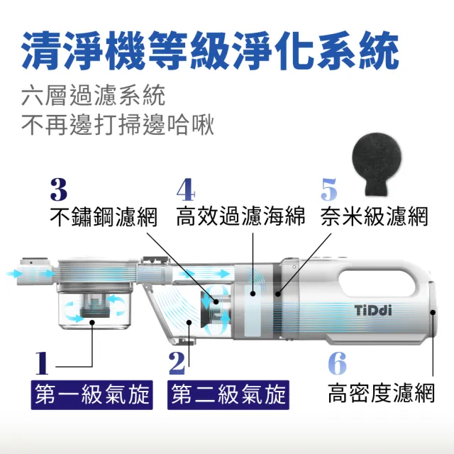 【TiDdi】雙氣旋除蟎吸塵器+贈5年抗敏濾網 30片(S360)
