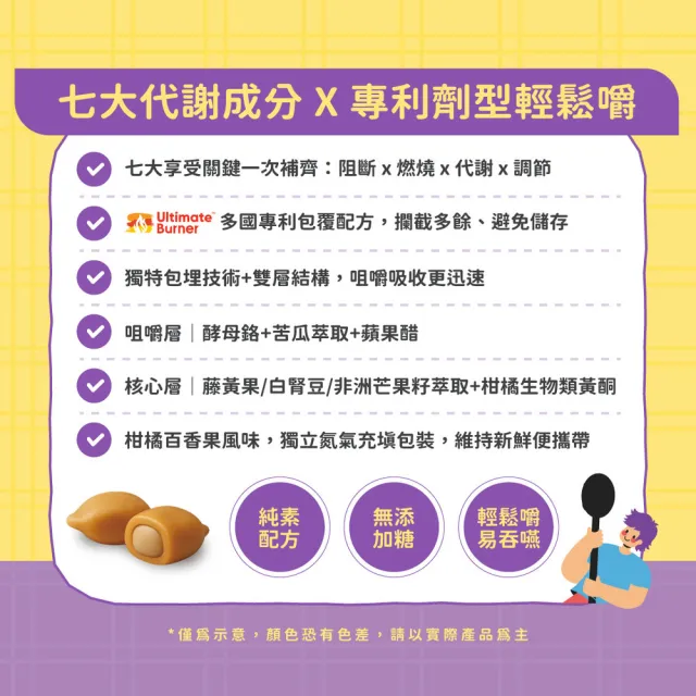 【BTP】藤黃果享受輕鬆嚼 6盒-30入/盒(咀嚼粒/藤黃果/代謝/白腎豆/酵母鉻/苦瓜)