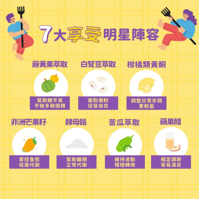 【BTP】藤黃果享受輕鬆嚼 6盒-30入/盒(咀嚼粒/藤黃果/代謝/白腎豆/酵母鉻/苦瓜)