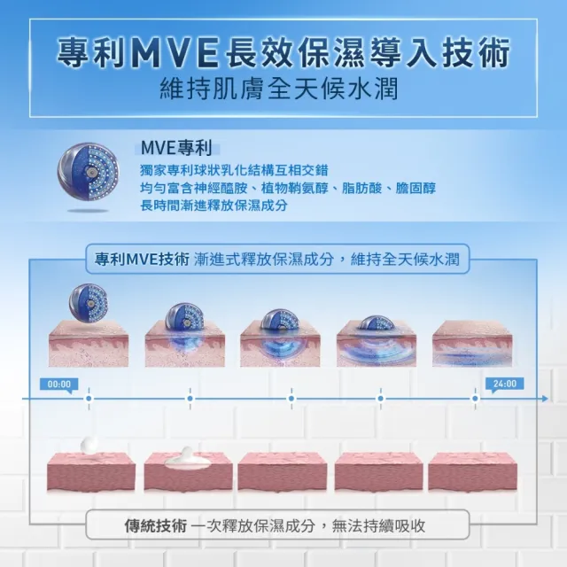 【CeraVe 適樂膚】momo限定雙星組★長效清爽保濕乳 473ml*2_E(臉部身體乳液)