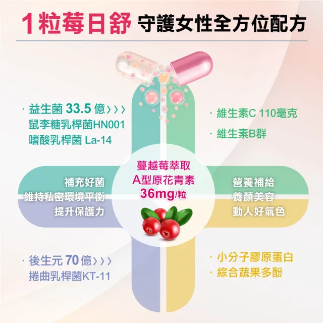 【嘉良生技】莓日舒私密蔓越莓益生菌30粒/盒x1入(前花青素 長效緩釋)