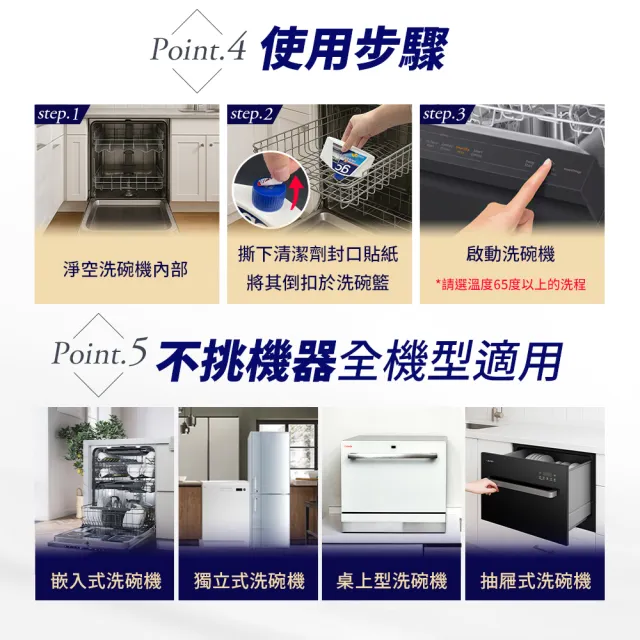 【gc clean】洗碗機專用機體清潔劑250mlx8(定期養護/瓦解油垢/去除水垢異味/深層清潔)
