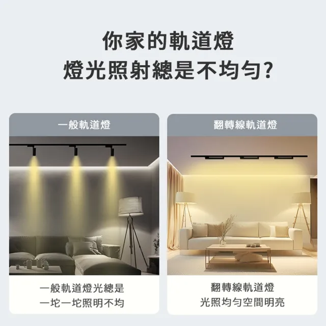 【GENTECH】翻轉線軌道燈 40W 聚光(高演色Ra90)