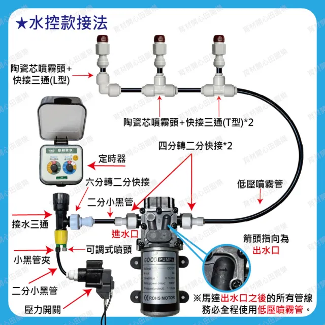 【田園樂】育材100W加壓馬達+陶瓷芯噴霧頭3顆(水控含壓力開關、噴霧效果佳)