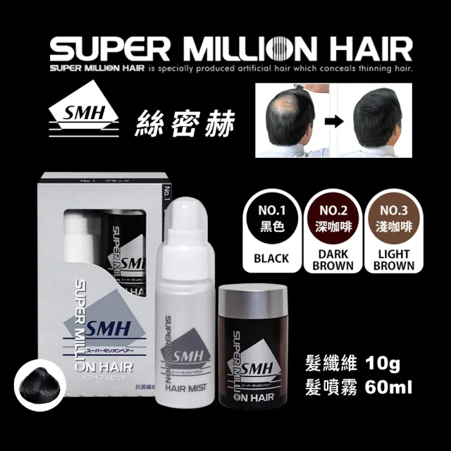 【Super Million Hair總代理】SMH絲密赫 髮纖維10g+髮噴霧60ml(日本進口/修飾稀疏髮絲/防水防汗)