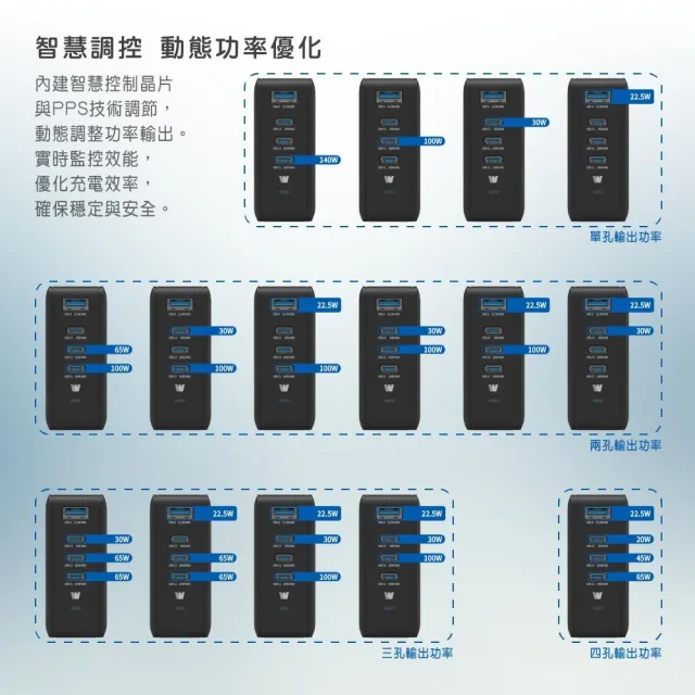 【Wephone】Speedy 165W Gan 氮化鎵4孔快充充電器(附贈便攜收納袋)