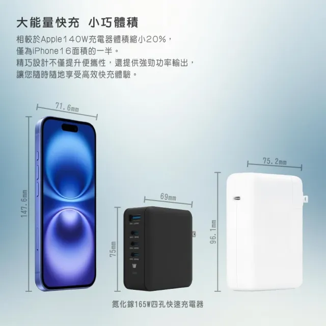 【Wephone】Speedy 165W Gan 氮化鎵4孔快充充電器(附贈便攜收納袋)