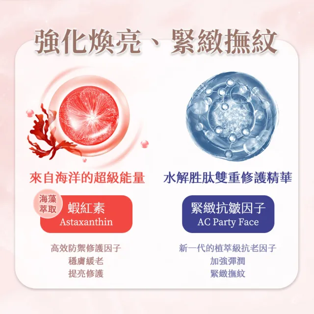 【悠活原力】PSK聯名 益菌B5修護舒緩身體乳(200ml/瓶 益菌後生元  維他命B5 蝦紅素)