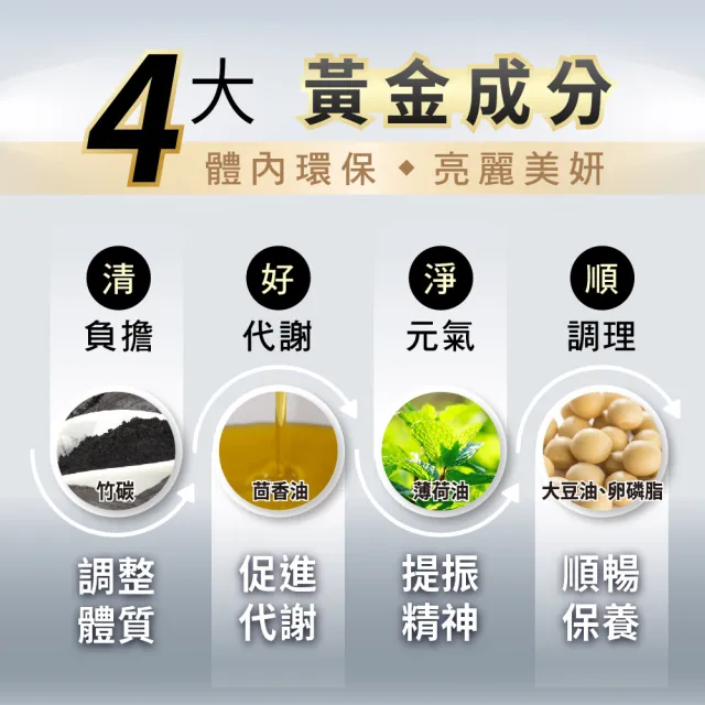 即期品【諾得】清體素OCARB液態軟膠囊EX PLUS 20粒x6盒(共120粒.李?代言.卵磷脂)