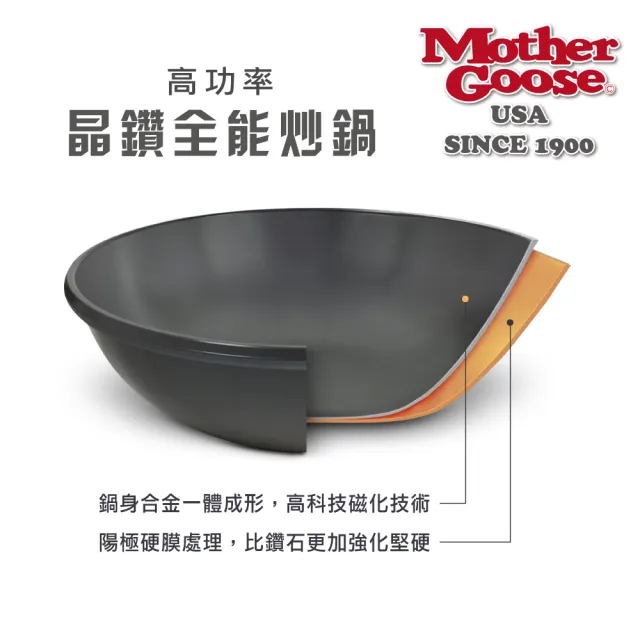 【美國MotherGoose 鵝媽媽】航太合金 手工鑄造節能炒鍋30cm+MG超耐熱紅黑矽膠鍋鏟(晶鑽輕量)