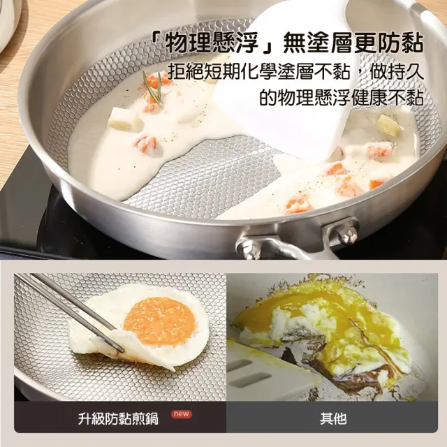 【CS22】鈦316不鏽鋼28cm無塗層蜂窩平底煎鍋(平底鍋)