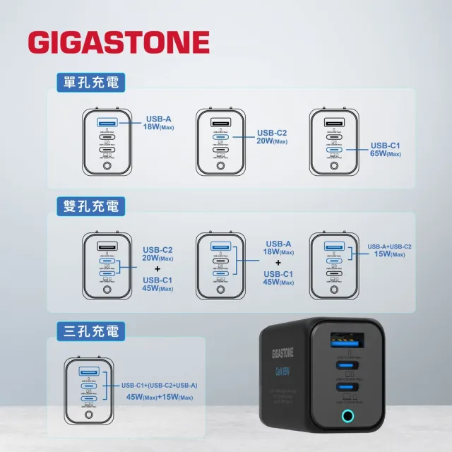 【Gigastone 立達國際】GaN 65W氮化鎵Type-C三孔快充充電器 白+C to Lightning 充電線(iPhone14蘋果充電組)