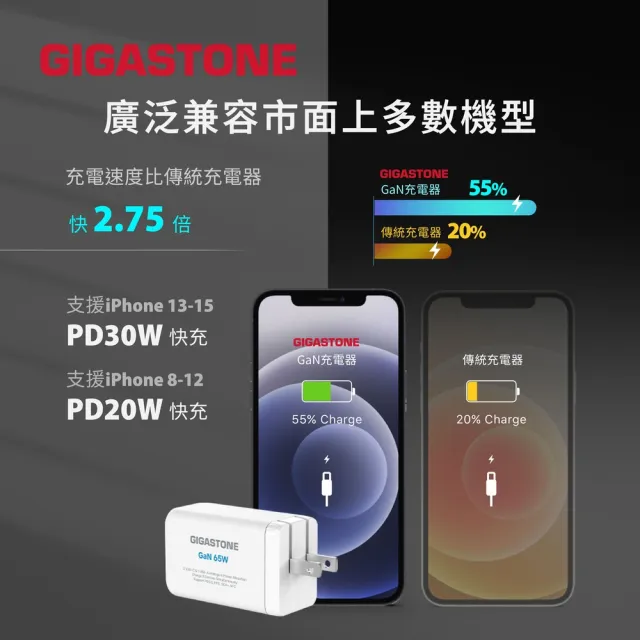 【Gigastone 立達國際】GaN 65W氮化鎵Type-C三孔快充充電器+C to C充電傳輸線(支援iPhone17/Mac筆電充電頭)