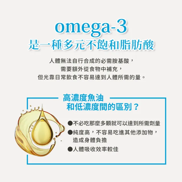 【Sanct Bernhard 聖伯納德】德國百年草本 魚油Omega-3 1000mg膠囊X2入(120粒/罐)