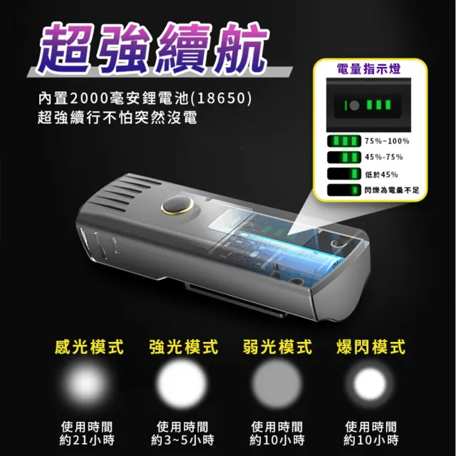 【DREAMCATCHER】LED自行車德規頭燈 贈安全尾燈(自行車 腳踏車 單車燈 頭燈 腳踏車燈 前燈尾燈組)