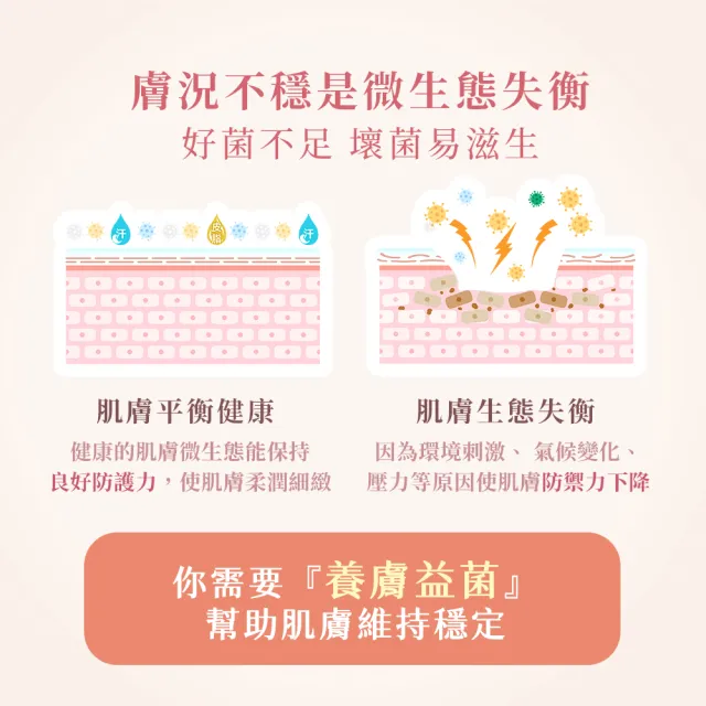 【悠活原力】PSK聯名 淨膚益菌保濕沐浴乳(500ml/瓶 胺基酸 天然雪松 檀木精油 )