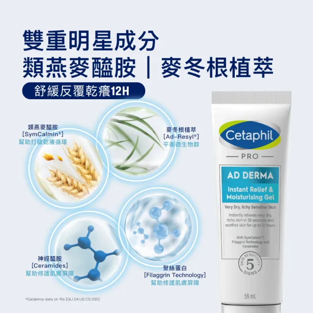 【Cetaphil 舒特膚】官方直營 AD益膚康瞬效舒敏凝膠59ml(新品上市/隨身小冰塊)