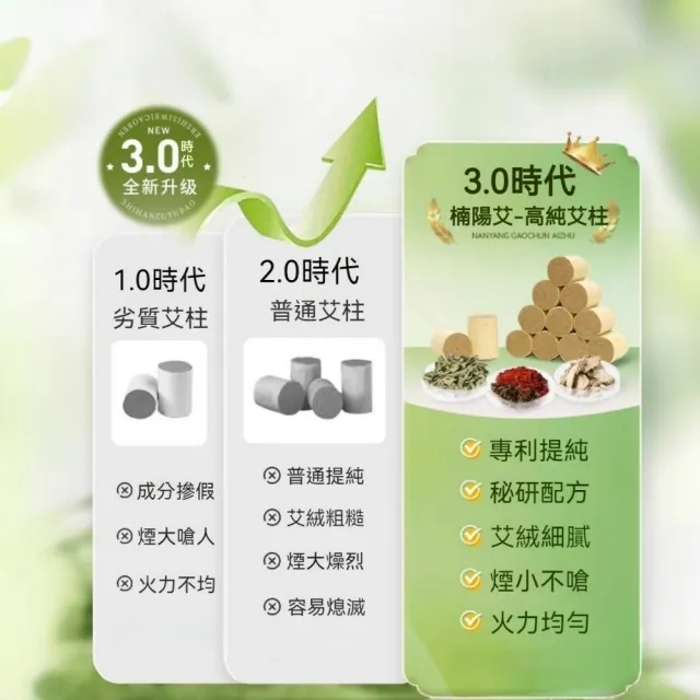 【楠阳艾】60顆第3代純陽/女性調理/濕寒調理專用艾柱-加粗加量(身體調理 艾灸儀 艾條 艾灸)