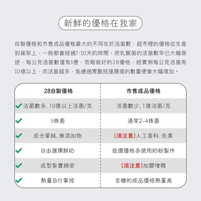 【jarou 家酪優】28安敏優格菌-16包x6盒(DIY優格、中高溫發酵、適用大部分優格機)