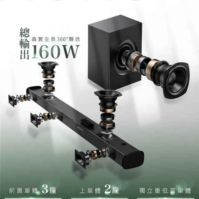 【SANSUI 山水】3.1.2聲道 Dolby Atmos 無線重低音聲霸 家庭劇院組 SOUNDBAR(SSB-D800)