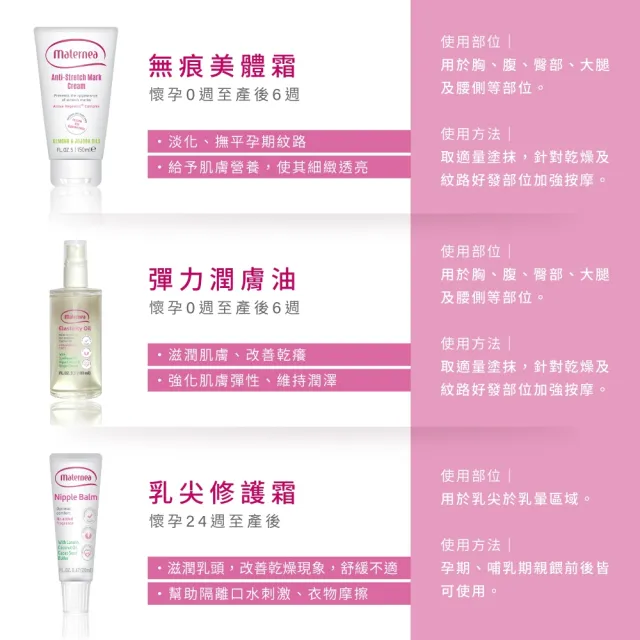 【媽咪莉娜】無痕美體霜-重量瓶220ml+美肌緊緻乳旅行瓶20ml(妊娠霜/孕期保養)