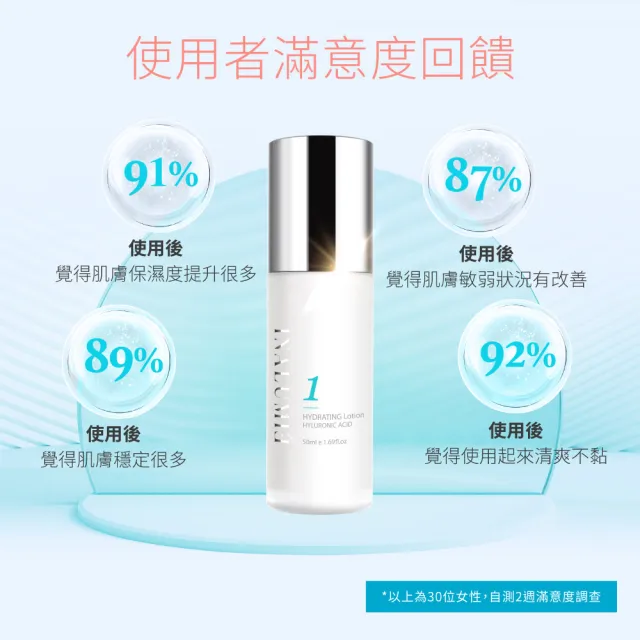 【INALUMIE 芙木之光】多重玻尿酸保濕乳液x2瓶(50ml/瓶、專利二裂酵母、多重玻尿酸、B5)