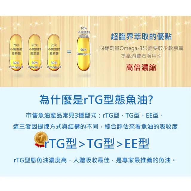【必爾思】rTG Omega-3 芝麻素魚油 買四送一 德國頂級超臨界高濃度魚油 添加芝麻E 特惠5瓶組(共150顆)