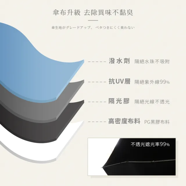 【雨之情】防曬超輕五折口袋傘(雨傘 小傘 摺疊傘 迷你傘 遮陽傘 防曬)
