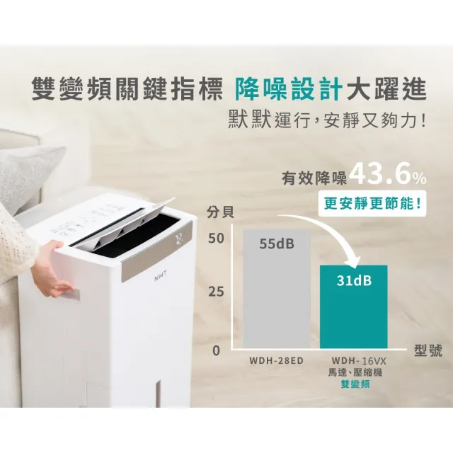 【NEW WIDETECH 威技】WiFi智慧雙變頻一級能效16L除濕機(WDH-16VX)