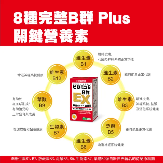 【SENTOSA 三多】B群EX糖衣錠(30錠/罐)