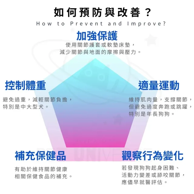 【Pet Universe 多寵宇宙】狗狗關節護具-長筒 2入/對(狗狗護膝 狗護膝 狗狗護肘 狗狗護具 狗復健 寵物護肘)
