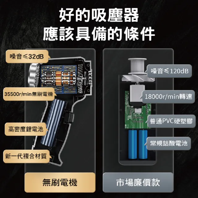 【SUiTU】無刷電機Pro頂級款 USB充電 強勁吸力款 車用吸塵器 ST-6645Pro 隨途(家車吹吸兩用 無線手持款)